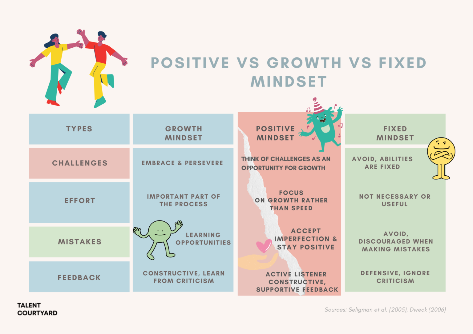 How To Change Your Mindset To Positive