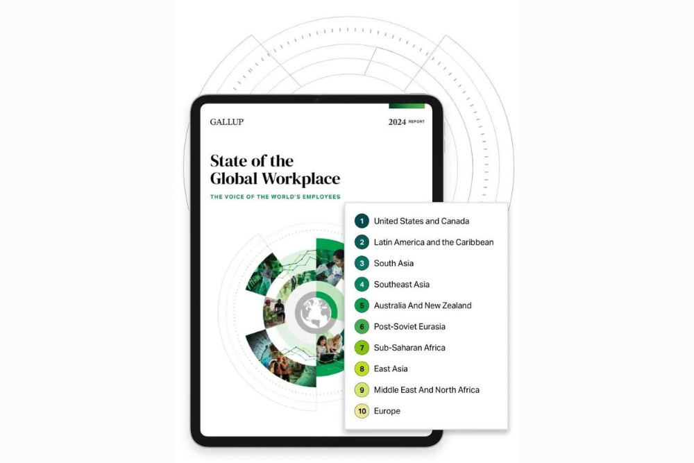 Gallup State Of The Global Workplace Report 2024 Pdf - Etti Olivie