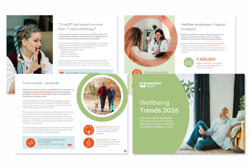 Wellbeing trends