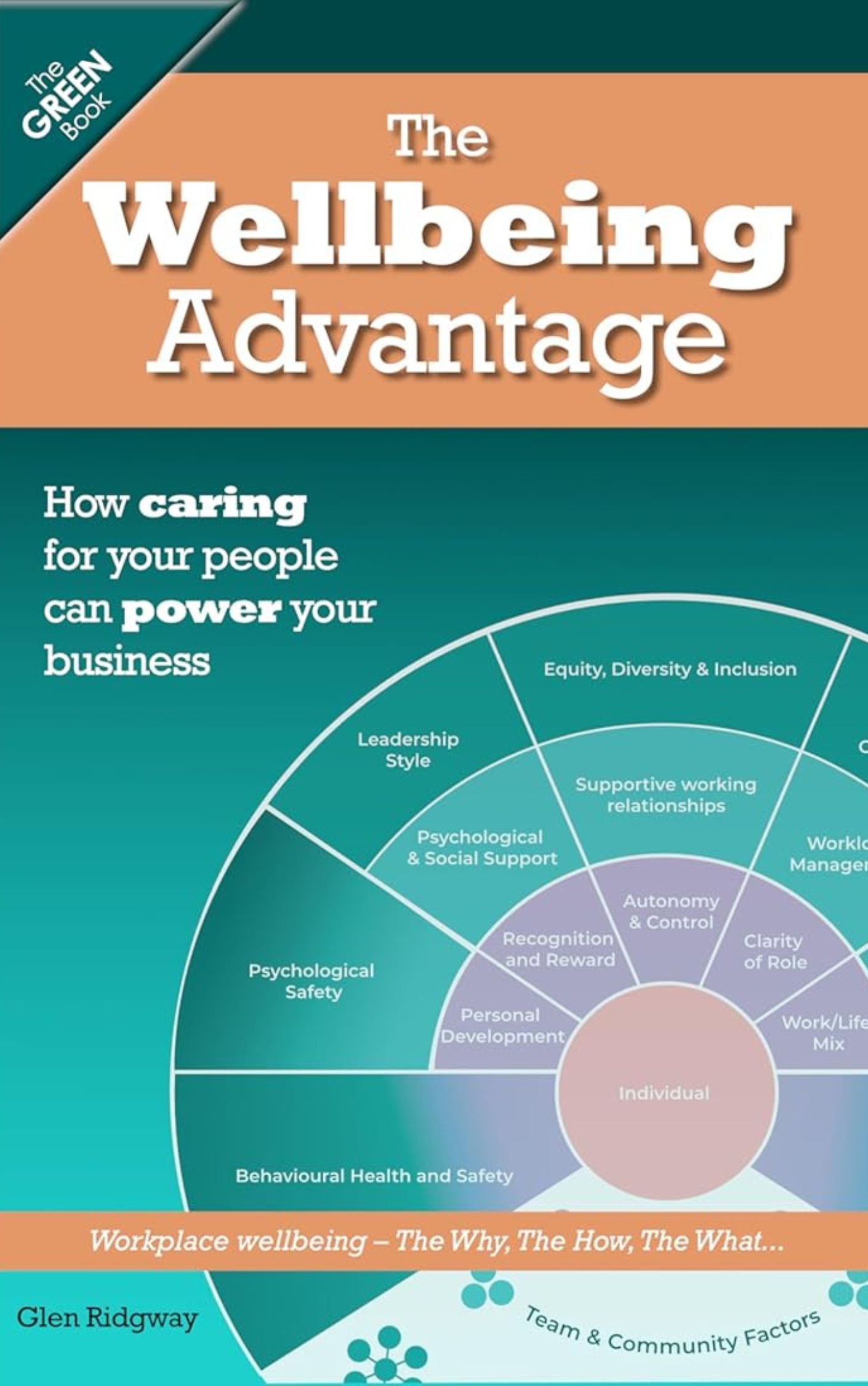 The Wellbeing Advantage